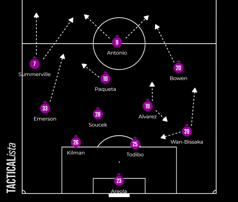 West Ham lineup vs Newcastle