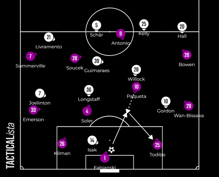 How West Ham outplayed Newcastle